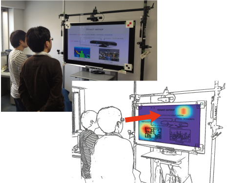 Real-time head pose tracking